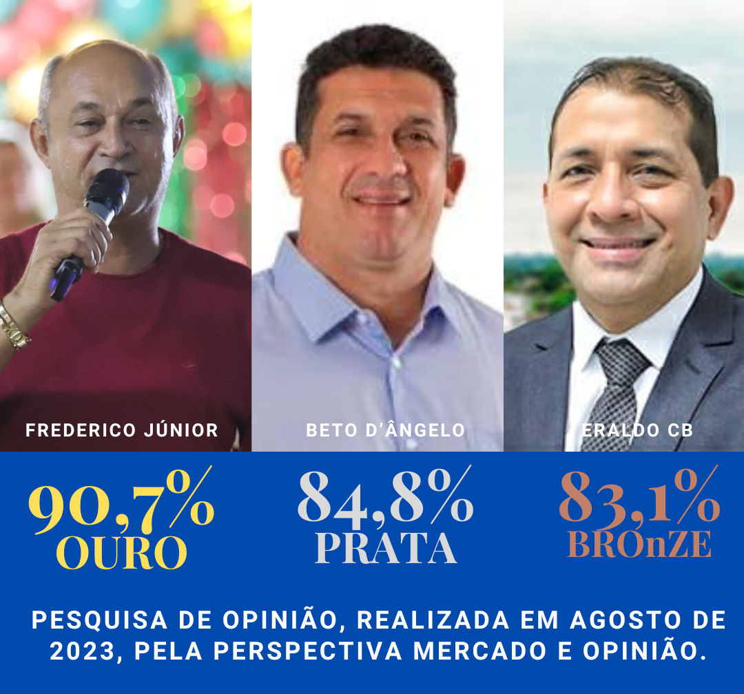 FREDERICO JÚNIOR, É O PREFEITO MAIS BEM AVALIADO DO AMAZONAS.